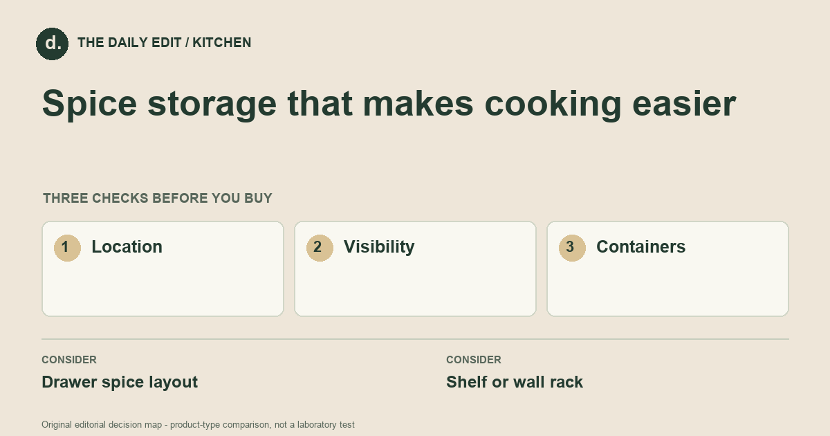 Spice storage that makes cooking easier: Location, Visibility, Containers