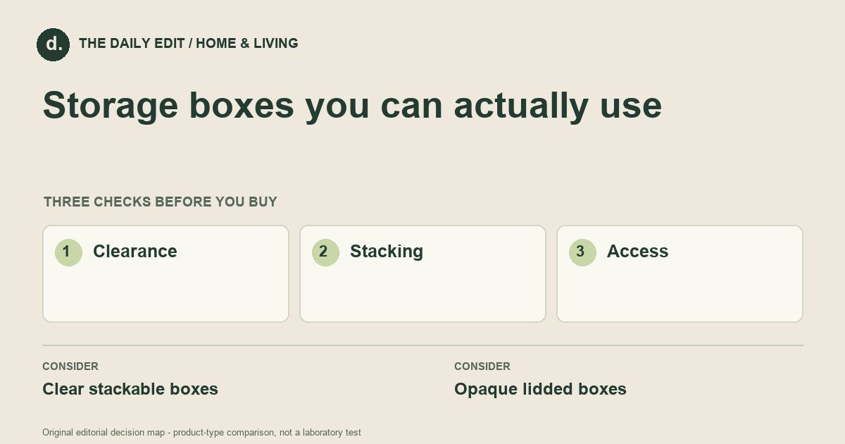 Storage boxes you can actually use: Clearance, Stacking, Access