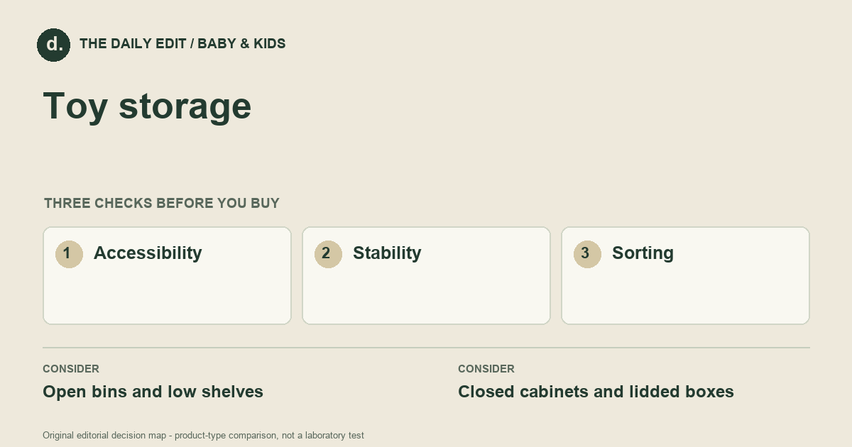 Toy storage: Accessibility, Stability, Sorting